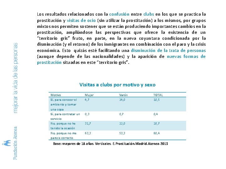 Los resultados relacionados con la confusión entre clubs en los que se practica la