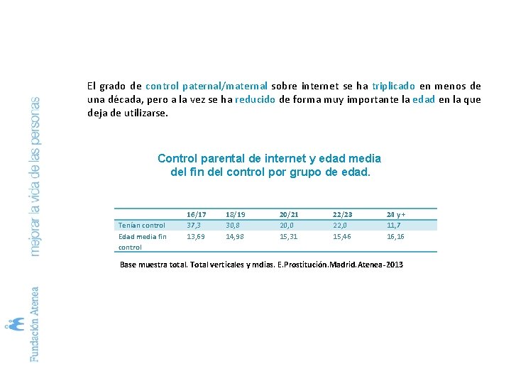 El grado de control paternal/maternal sobre internet se ha triplicado en menos de una