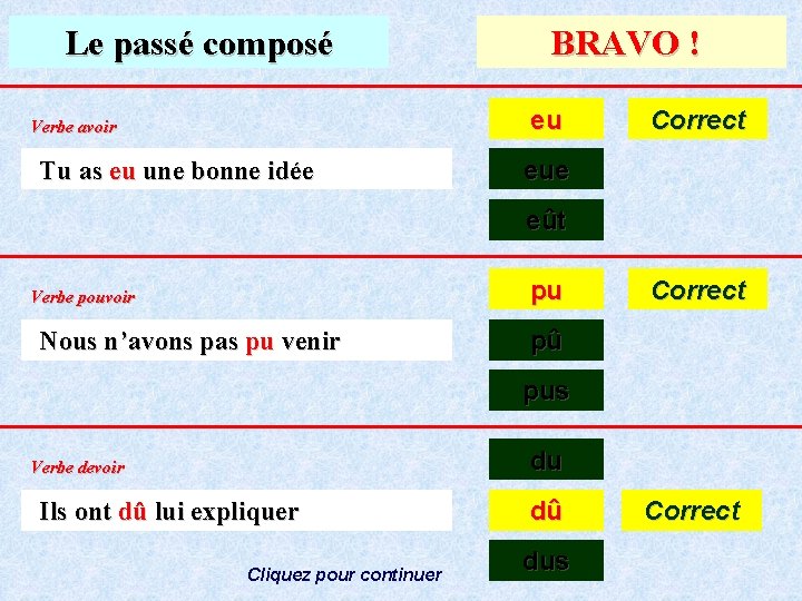 Le passé composé BRAVO ! eu Verbe avoir Tu as eu une bonne idée