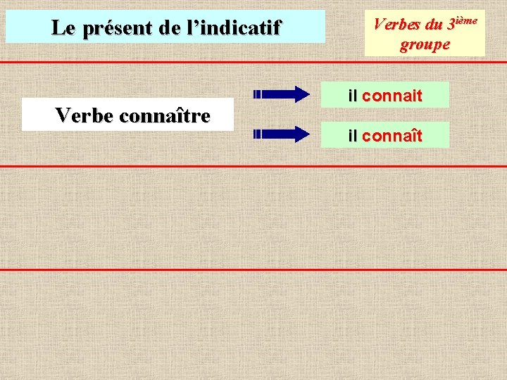 Le présent de l’indicatif Verbe connaître Verbes du 3 ième groupe il connait il