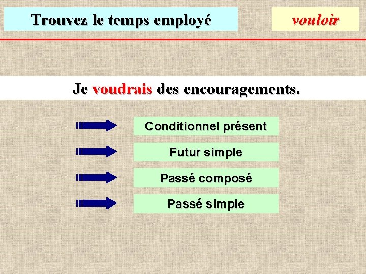 Trouvez le temps employé vouloir Je voudrais des encouragements. Conditionnel présent Futur simple Passé