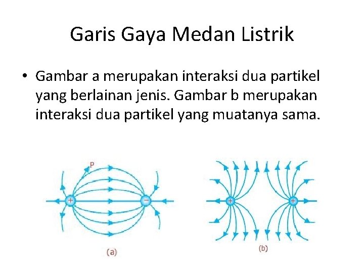Garis Gaya Medan Listrik • Gambar a merupakan interaksi dua partikel yang berlainan jenis.