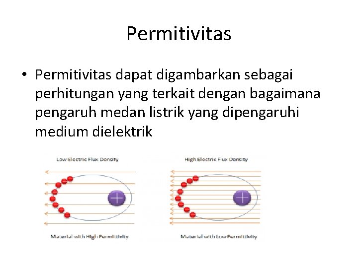 Permitivitas • Permitivitas dapat digambarkan sebagai perhitungan yang terkait dengan bagaimana pengaruh medan listrik