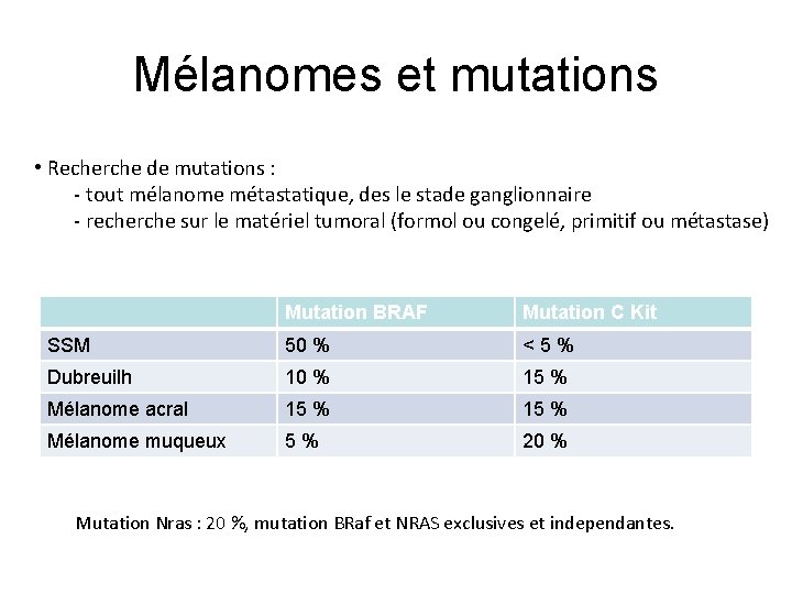 Mélanomes et mutations • Recherche de mutations : - tout mélanome métastatique, des le