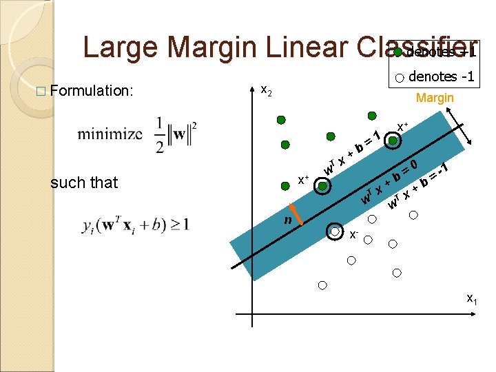 denotes +1 Large Margin Linear Classifier � Formulation: denotes -1 x 2 Margin T