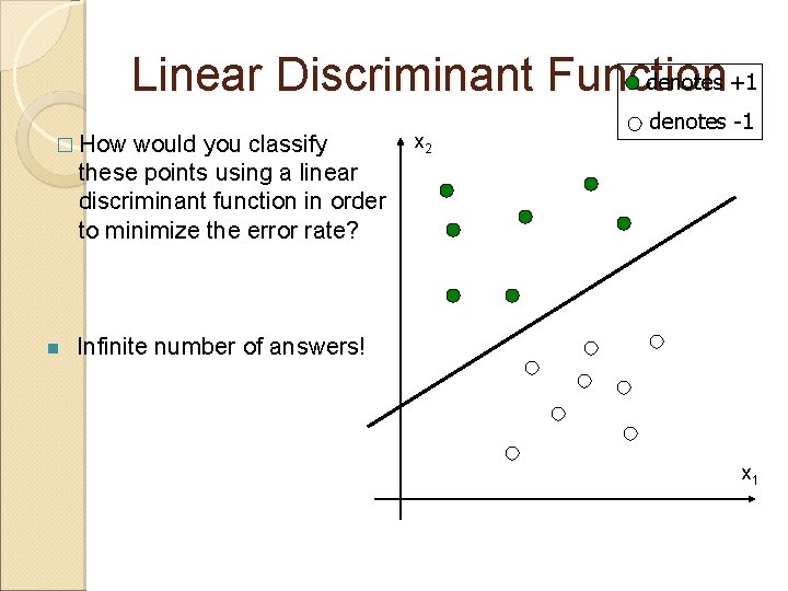 denotes +1 Linear Discriminant Function � How would you classify these points using a