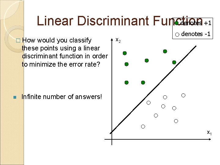 denotes +1 Linear Discriminant Function � How would you classify these points using a