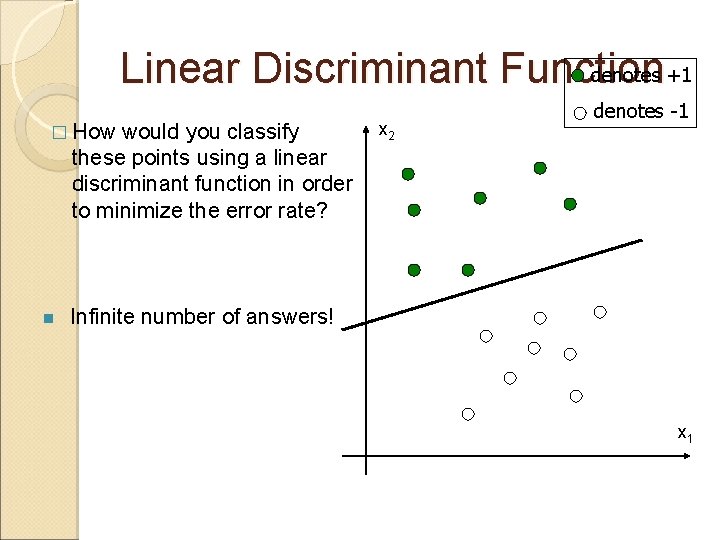 denotes +1 Linear Discriminant Function � How would you classify these points using a