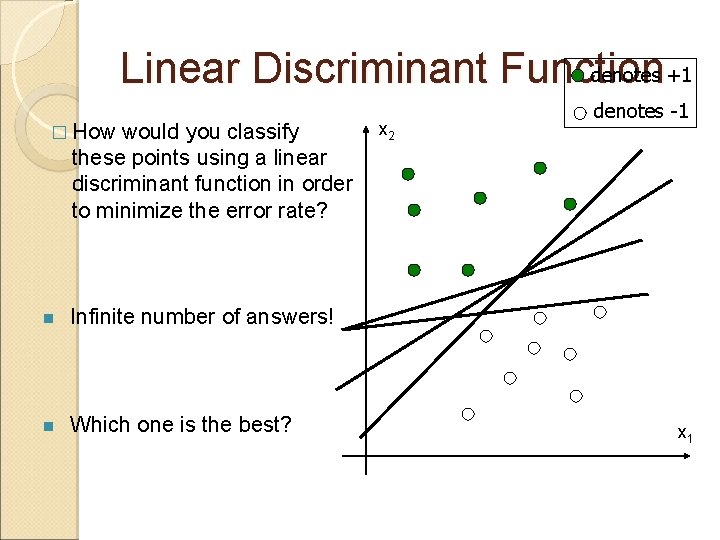 denotes +1 Linear Discriminant Function � How would you classify these points using a