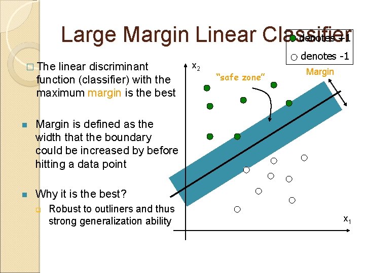 denotes +1 Large Margin Linear Classifier � The linear discriminant function (classifier) with the