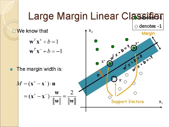 denotes +1 Large Margin Linear Classifier � We know that denotes -1 x 2