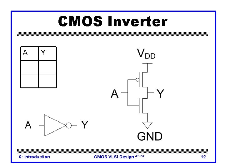 CMOS Inverter A Y 0 1 1 0 0 1 OFF ON ON OFF