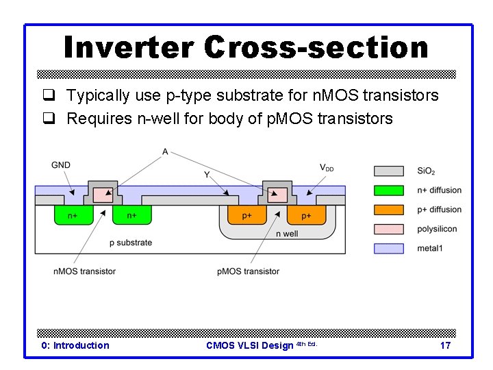 Inverter Cross-section q Typically use p-type substrate for n. MOS transistors q Requires n-well