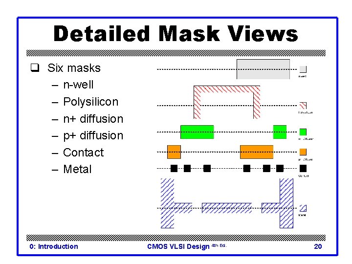 Detailed Mask Views q Six masks – n-well – Polysilicon – n+ diffusion –