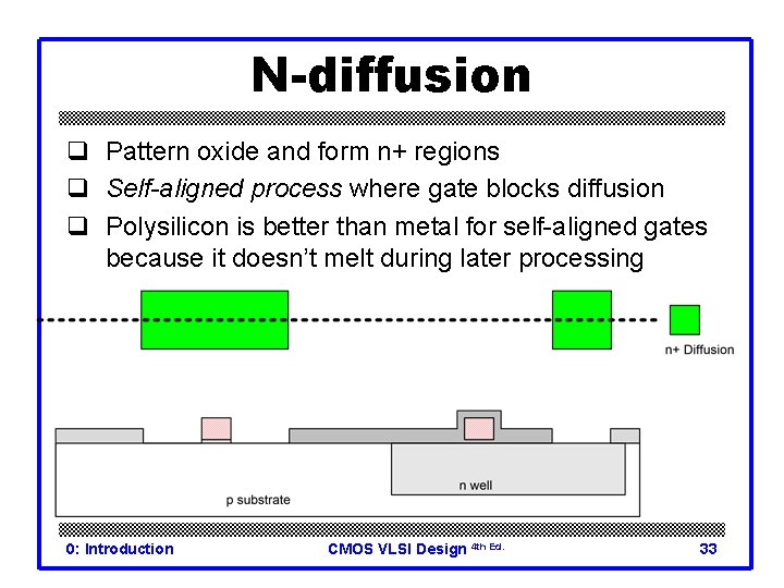 N-diffusion q Pattern oxide and form n+ regions q Self-aligned process where gate blocks