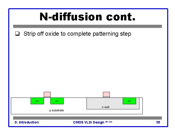 N-diffusion cont. q Strip off oxide to complete patterning step 0: Introduction CMOS VLSI