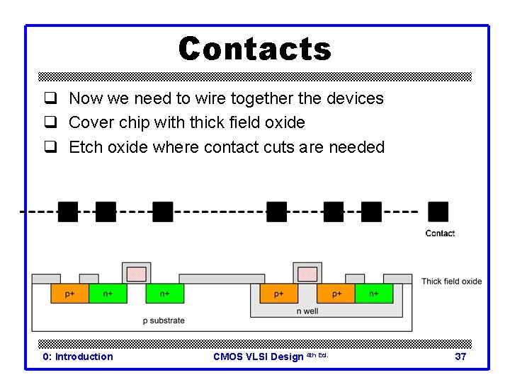 Contacts q Now we need to wire together the devices q Cover chip with