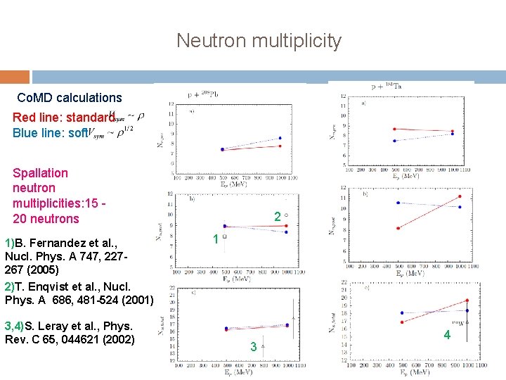 Neutron multiplicity Co. MD calculations Red line: standard Blue line: soft Spallation neutron multiplicities:
