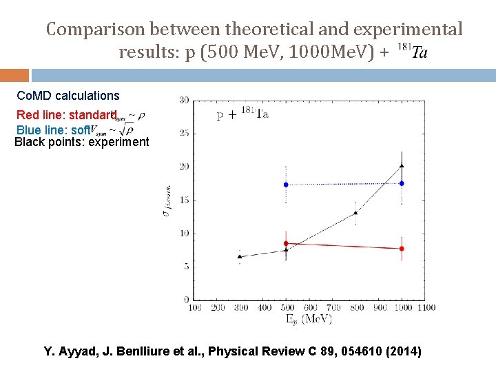 Comparison between theoretical and experimental results: p (500 Me. V, 1000 Me. V) +
