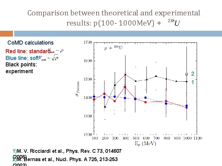 Comparison between theoretical and experimental results: p(100 - 1000 Me. V) + Co. MD
