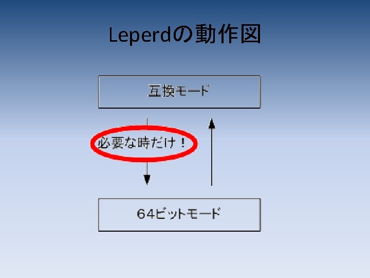 Leperdの動作図 