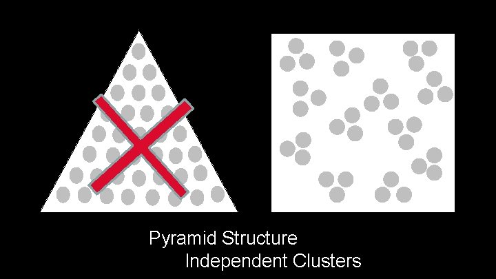 Pyramid Structure Independent Clusters 