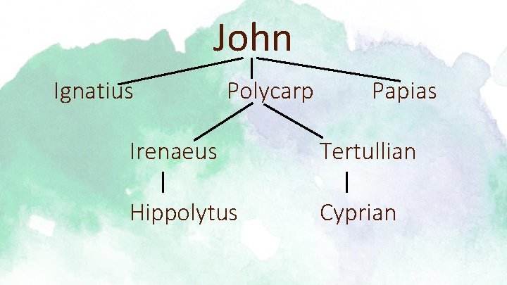 John Ignatius Polycarp Papias Irenaeus Tertullian Hippolytus Cyprian 