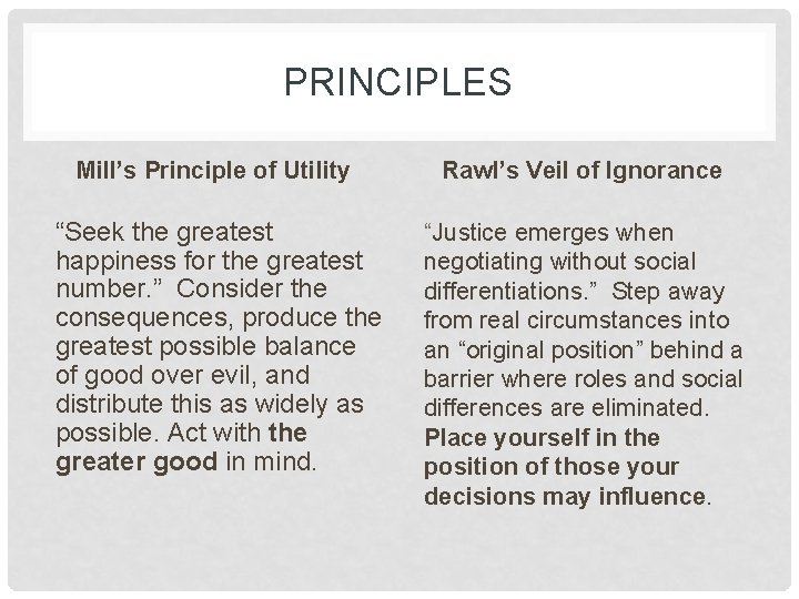 PRINCIPLES Mill’s Principle of Utility “Seek the greatest happiness for the greatest number. ”