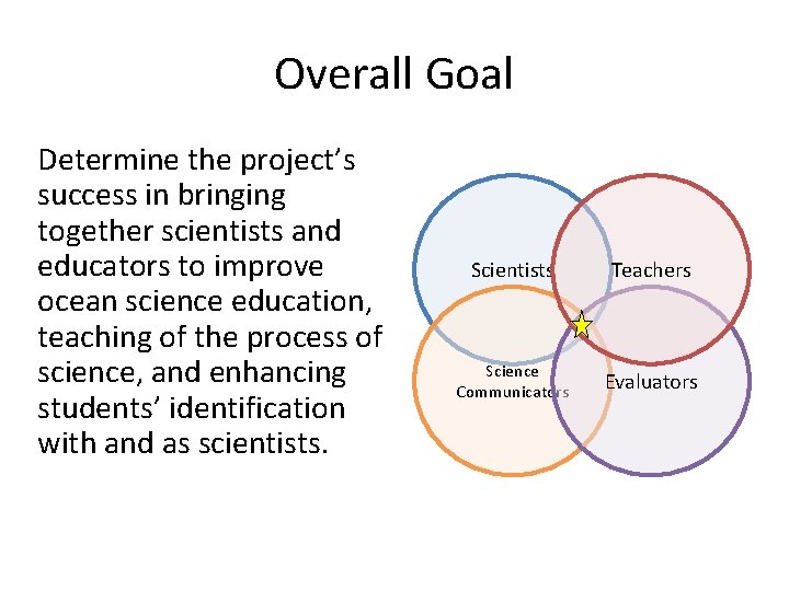 Overall Goal Determine the project’s success in bringing together scientists and educators to improve