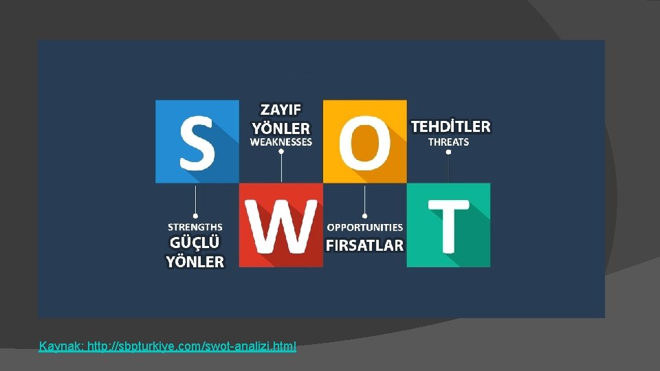 Kaynak: http: //sbpturkiye. com/swot-analizi. html 