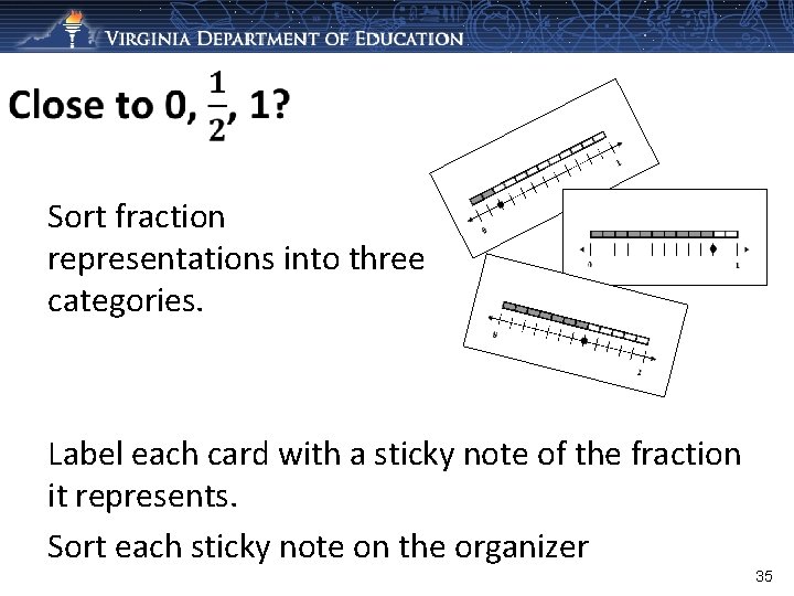  Sort fraction representations into three categories. Label each card with a sticky note