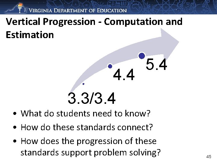 Vertical Progression - Computation and Estimation 4. 4 3. 3/3. 4 5. 4 •
