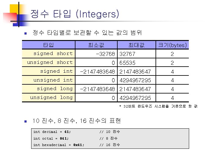 정수 타입 (Integers) n 정수 타입별로 보관할 수 있는 값의 범위 타입 signed short