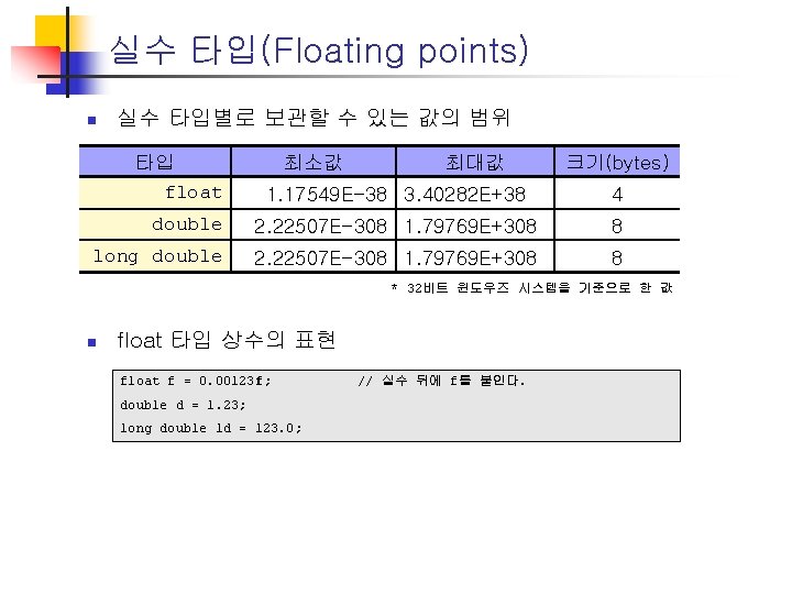 실수 타입(Floating points) n 실수 타입별로 보관할 수 있는 값의 범위 타입 float 최소값
