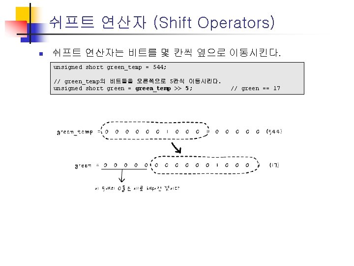 쉬프트 연산자 (Shift Operators) n 쉬프트 연산자는 비트를 몇 칸씩 옆으로 이동시킨다. unsigned short