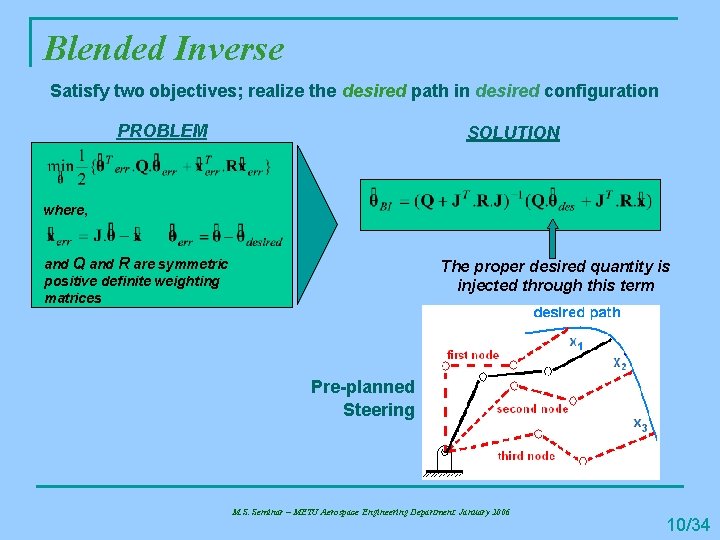 Blended Inverse Satisfy two objectives; realize the desired path in desired configuration PROBLEM SOLUTION