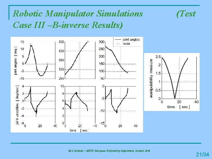 Robotic Manipulator Simulations Case III –B-inverse Results) M. S. Seminar – METU Aerospace Engineering