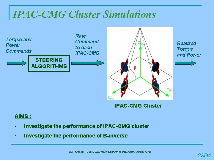 IPAC-CMG Cluster Simulations Torque and Power Commands Rate Command to each IPAC-CMG Realized Torque