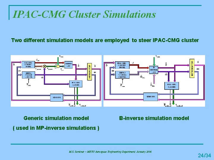 IPAC-CMG Cluster Simulations Two different simulation models are employed to steer IPAC-CMG cluster Generic