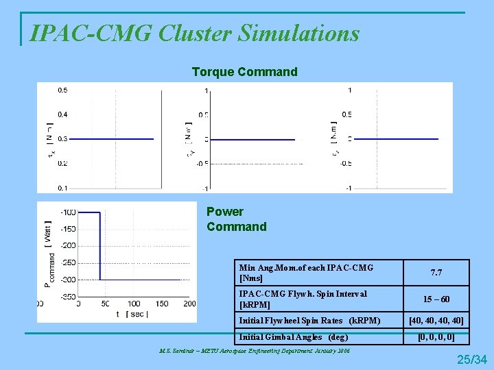 IPAC-CMG Cluster Simulations Torque Command Power Command Min Ang. Mom. of each IPAC-CMG [Nms]