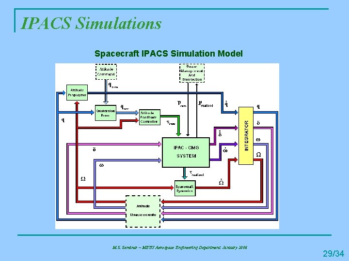 IPACS Simulations Spacecraft IPACS Simulation Model M. S. Seminar – METU Aerospace Engineering Department