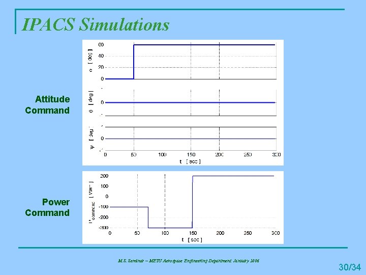 IPACS Simulations Attitude Command Power Command M. S. Seminar – METU Aerospace Engineering Department