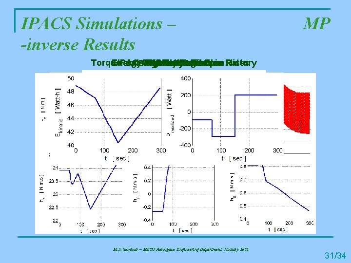 IPACS Simulations – -inverse Results MP Energy IPAC-CMG and Attitude Power Flywheel Profile Spin