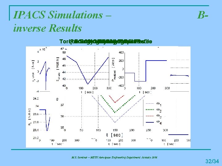 IPACS Simulations – inverse Results B- IPAC-CMG Flywheel Spin Rates Torque Energy Error Gimbal