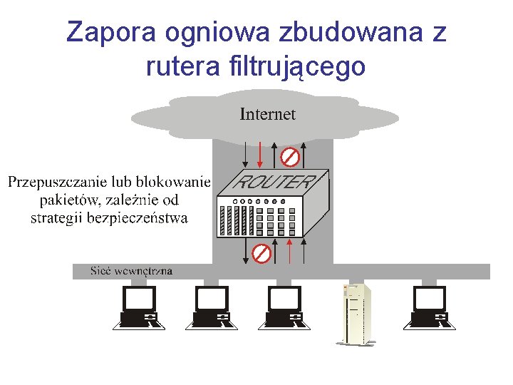 Zapora ogniowa zbudowana z rutera filtrującego 