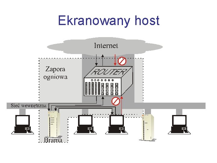 Ekranowany host 