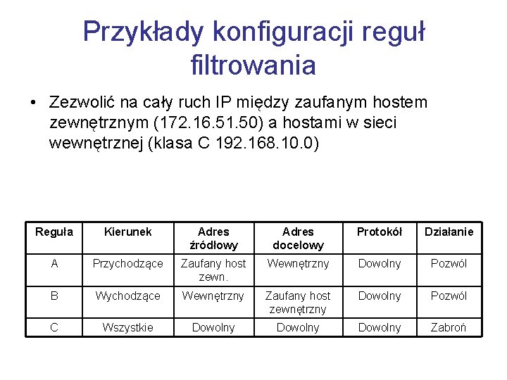 Przykłady konfiguracji reguł filtrowania • Zezwolić na cały ruch IP między zaufanym hostem zewnętrznym