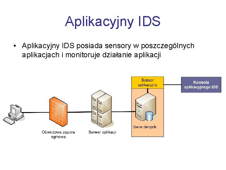 Aplikacyjny IDS • Aplikacyjny IDS posiada sensory w poszczególnych aplikacjach i monitoruje działanie aplikacji