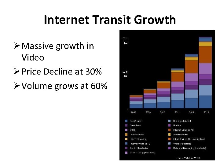 Internet Transit Growth Massive growth in Video Price Decline at 30% Volume grows at