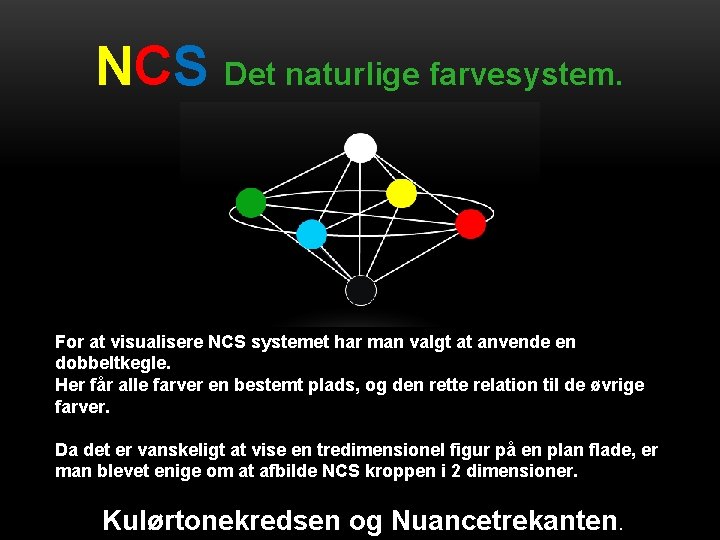 NCS Det naturlige farvesystem. For at visualisere NCS systemet har man valgt at anvende